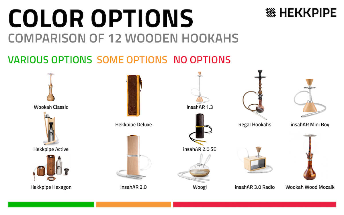 Wooden hookahs on the market in 2018  Comparison of 12 best wood hookahs -  Hekkpipe